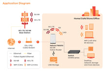 Carica l'immagine nel visualizzatore di Gallery, ZyXEL FWA510 Nebula 5G NR Router per interni 2xRJ45 2.5G 1xUSB 3.0 4 porte TS9 per antenna esterna