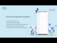 Carica e avvia il video nel visualizzatore di galleria, ZTE MC888 PRO 5G Wi-Fi 6 2 RJ45 Gigabit 1 RJ11 nanoSIM