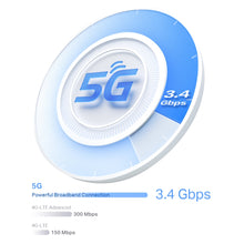 Carica l'immagine nel visualizzatore di Gallery, TP-Link Deco X50 5G LTE WiFi 6 AX3000 3 connettori RJ45 2 RP-SMA per antenna esterna