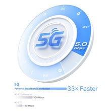 Carica l'immagine nel visualizzatore di Gallery, TP-Link Deco X80 5G LTE WiFi 6 AX6000 2 RJ45 RJ11 2 Connettore SMA Antenna esterna