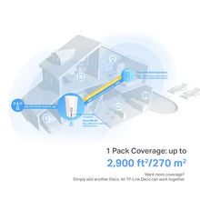 Carica l'immagine nel visualizzatore di Gallery, TP-Link Deco X80 5G LTE WiFi 6 AX6000 2 RJ45 RJ11 2 Connettore SMA Antenna esterna
