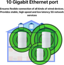 Carica l'immagine nel visualizzatore di Gallery, ZTE MC801A 5G WiFi 6 2 RJ45 1 Gigabit 1 RJ11 nanoSIM 2 x TS9 per antenna esterna