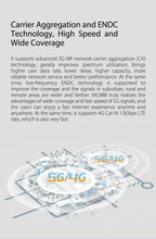 Carica l'immagine nel visualizzatore di Gallery, ZTE MC888 5G Wi-Fi 6 2 RJ45 10 Gigabit 1 RJ11 nanoSIM