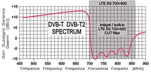 Carica l&#39;immagine nel visualizzatore di Gallery, LowcostMobile RAD43-DVB-TRIPLEX 13,5 dBi F Filtro passivo 4G LTE 5G NR 700 Antenna TV TNT da esterno 800Mhz Trinappe DVB-T DVB-T2 43 elementi
