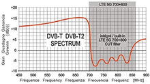 Carica l&#39;immagine nel visualizzatore di Gallery, LowcostMobile RAD47-DVB-TRIPLEX Connettore da 15,5 dBi F Filtro passivo 4G LTE 5G NR 700 Antenna TV TNT da esterno 800Mhz Trinappe 47 elementi
