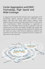 Carica l&#39;immagine nel visualizzatore di Gallery, ZTE MC888 5G Wi-Fi 6 2 RJ45 10 Gigabit 1 RJ11 nanoSIM
